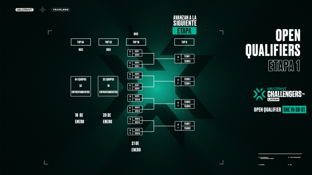 OPEN QUALIFIER VALORANT – Valorantchallengers.lat