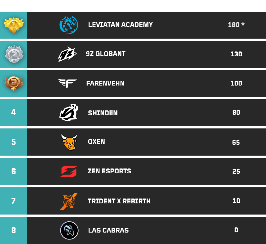 TOTAL POINTS 01 sur