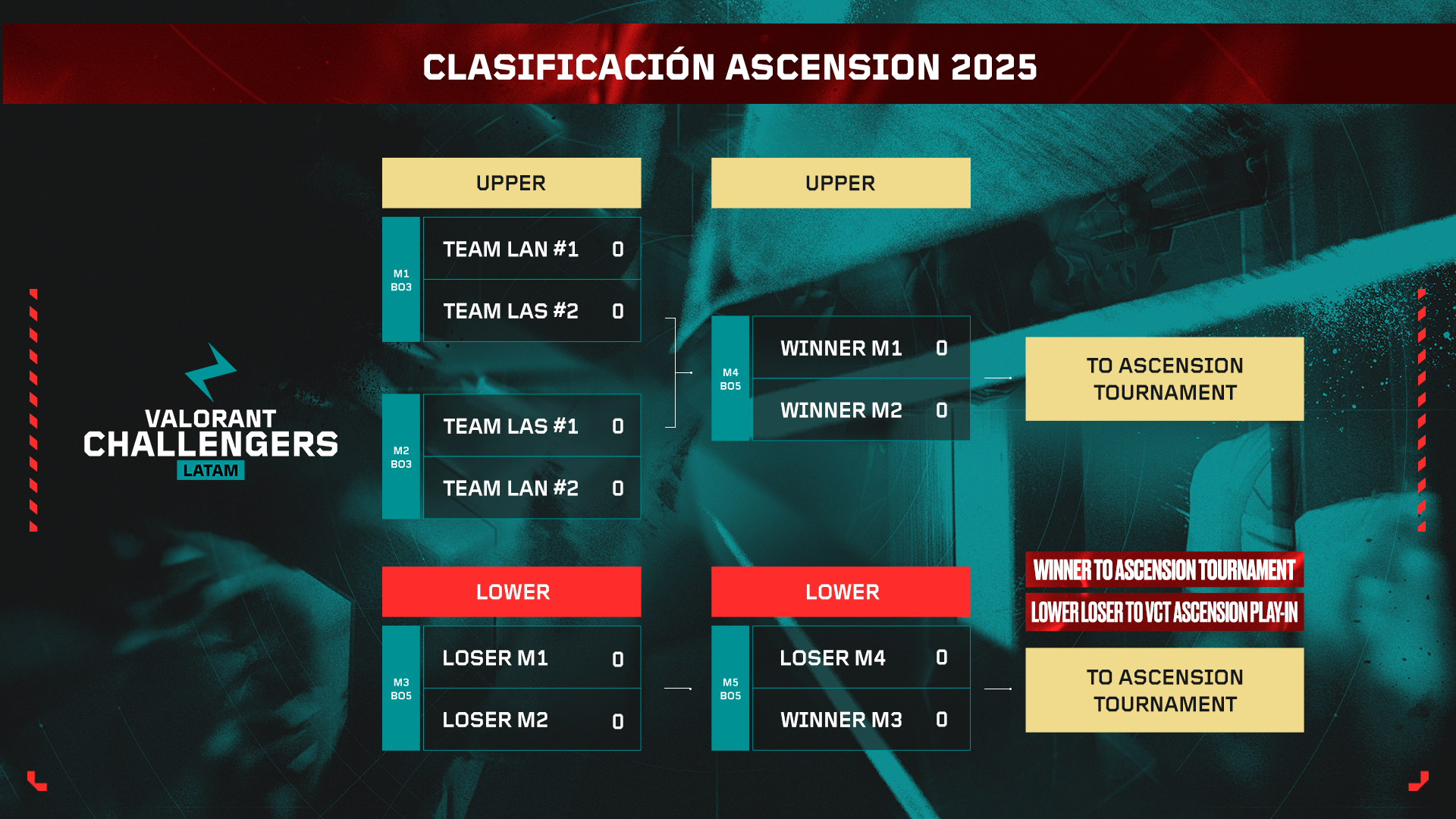 BRACKET_ASCENSION_16.9