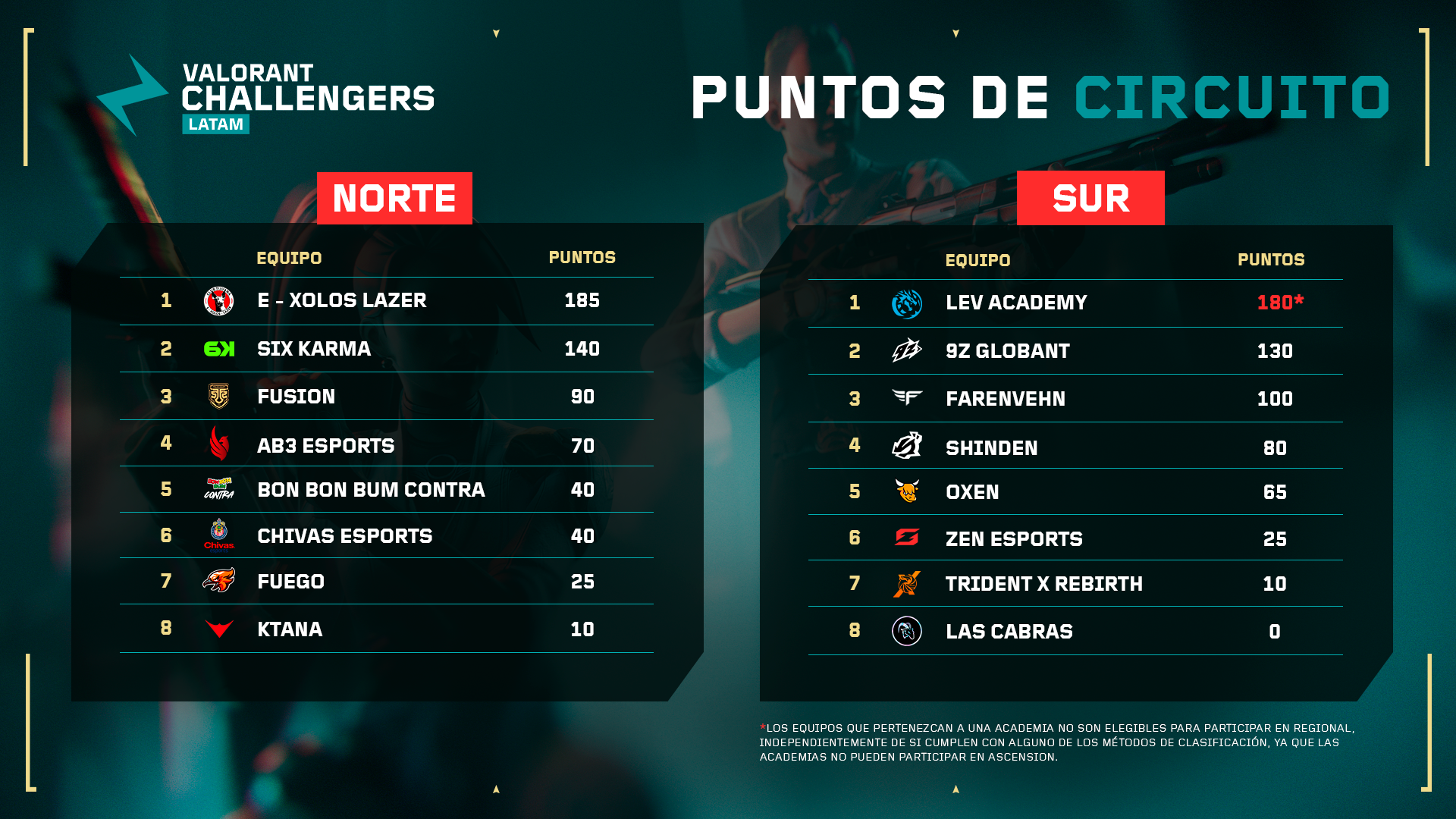 PUNTOS DE CIRCUITO 16.9