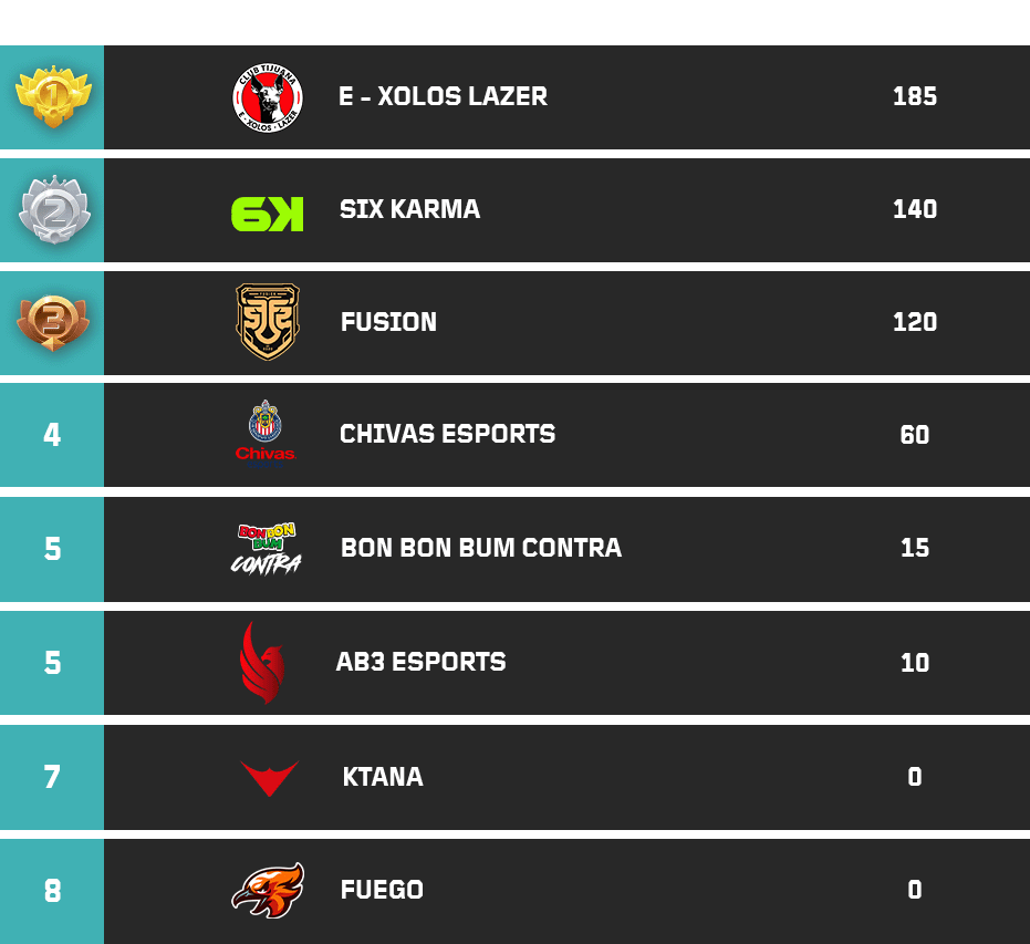 TOTAL POINTS ago 1 norte_